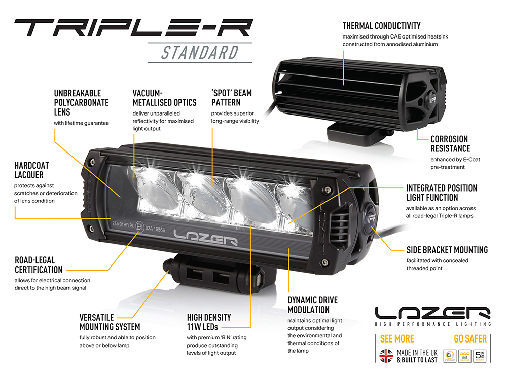 Triple-R 750 Elite LED Spotlights Grille Integration Kit — afbeelding 4
