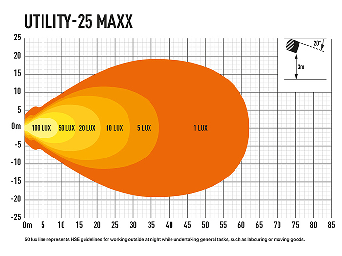 Utility-25 Maxx — afbeelding 8